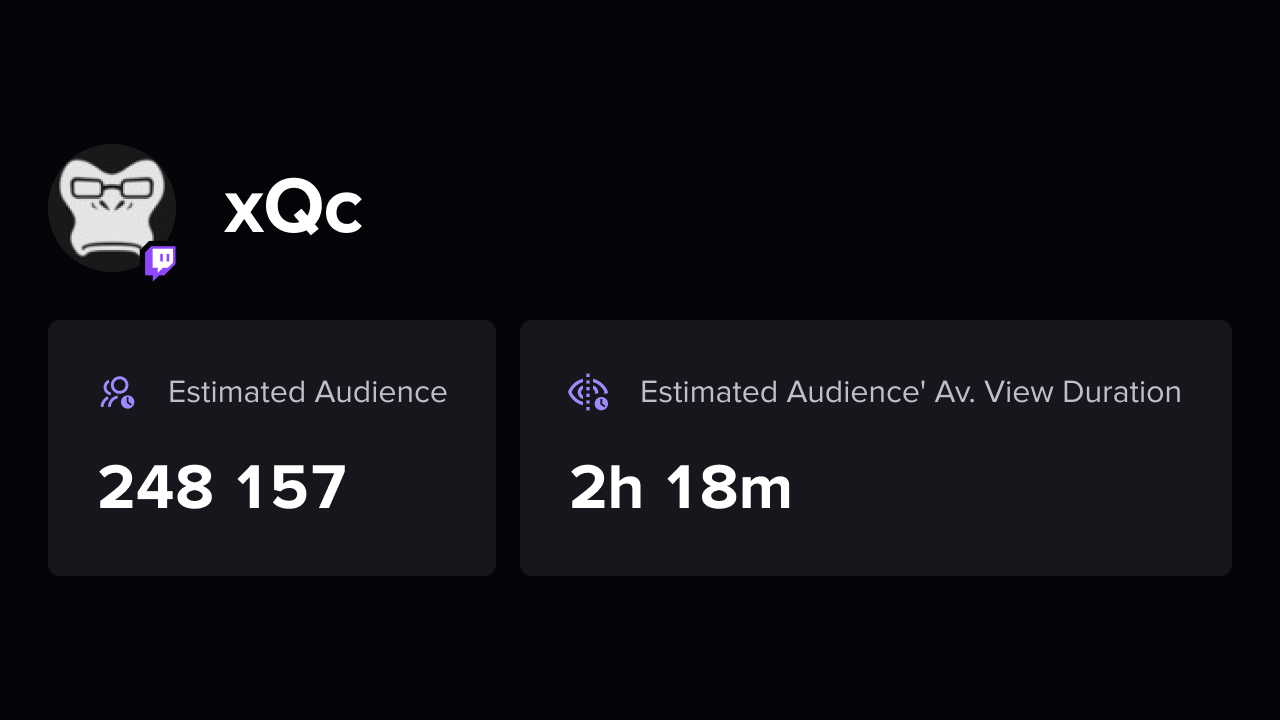 Twitch Estimated Audience