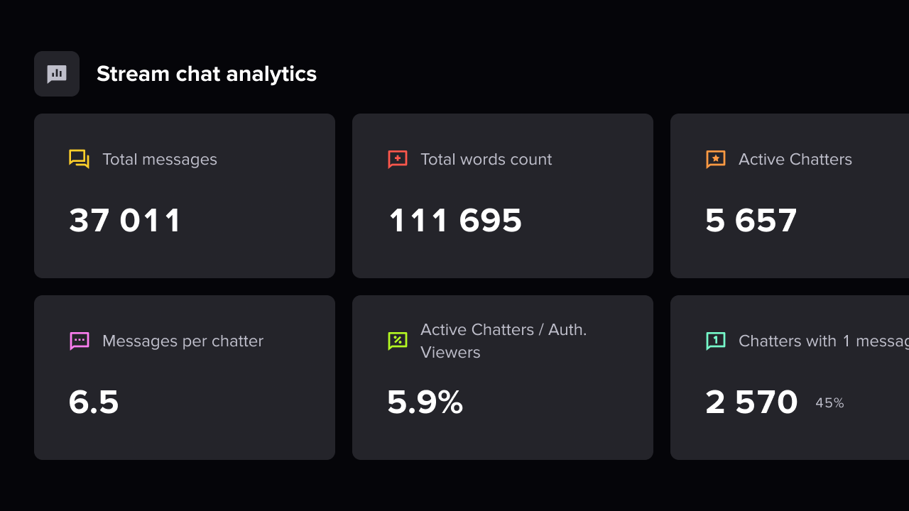 Chat Analytics