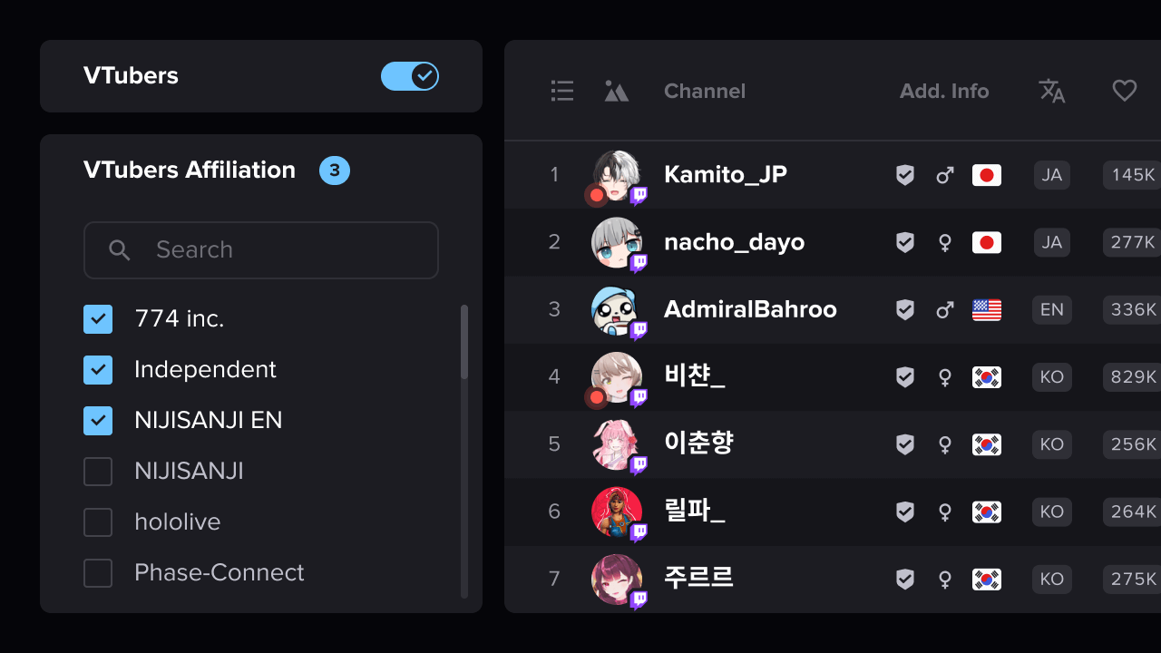 VTubers database